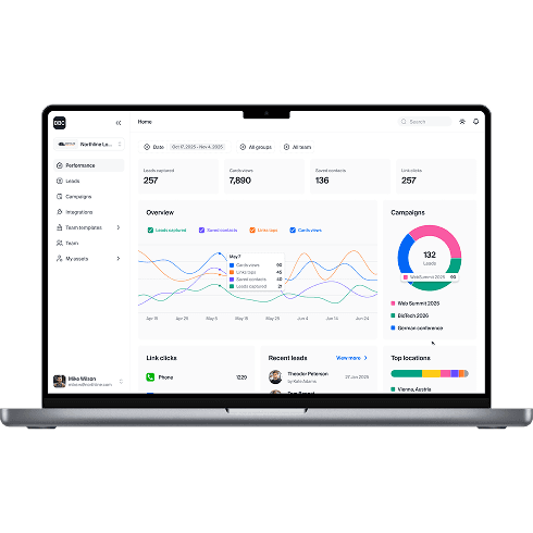 Performance Dashboard