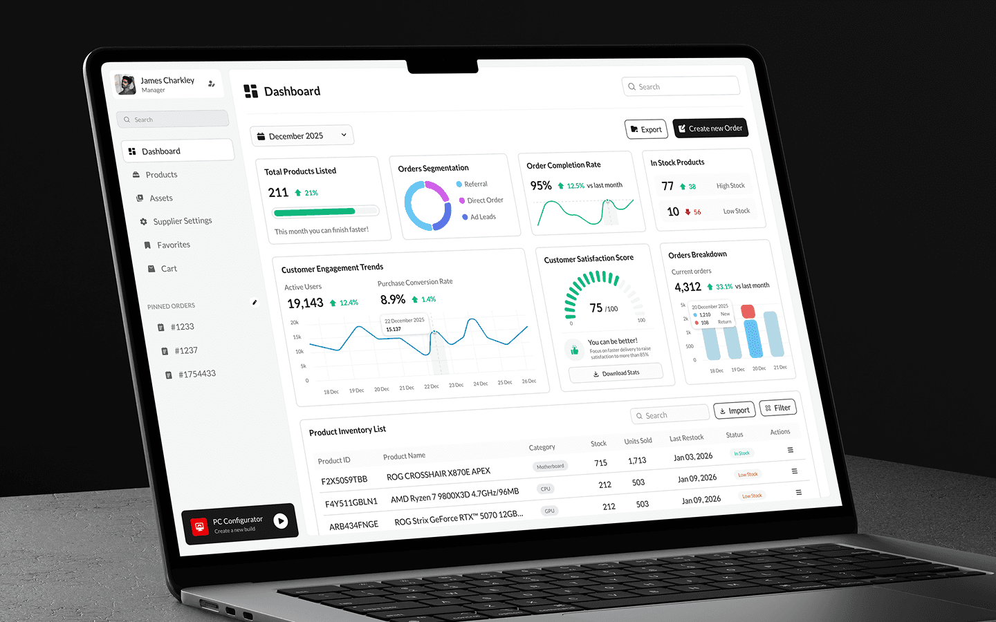 B2B product platform features